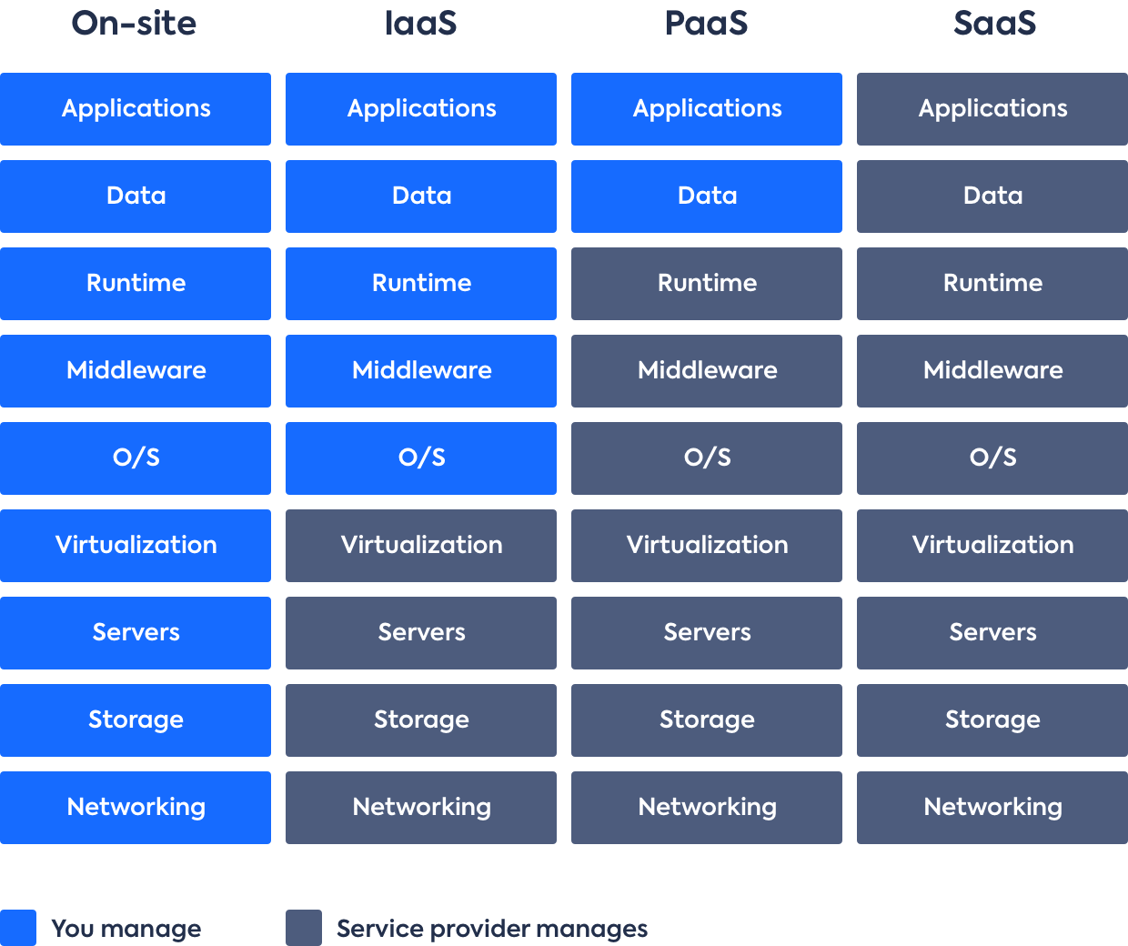 Enterprise Prepared Saas Hosting